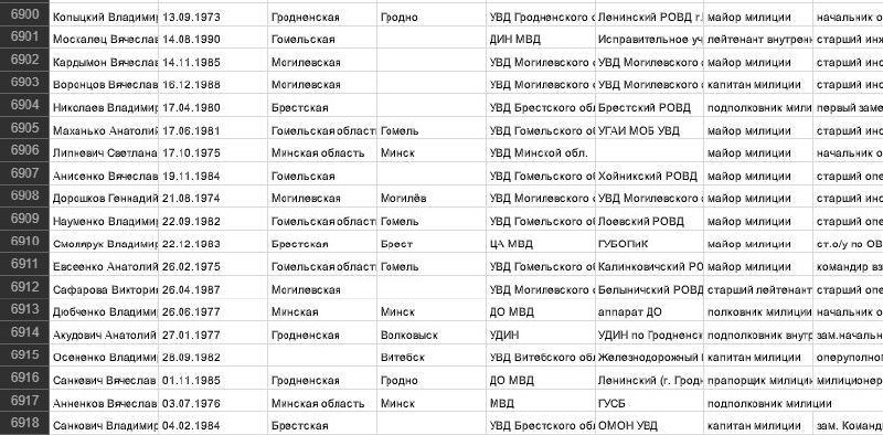 Страны для сотрудников мвд 2024 году разрешенные. Каратели Беларуси список.