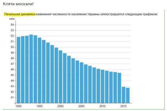 Население украины 2023