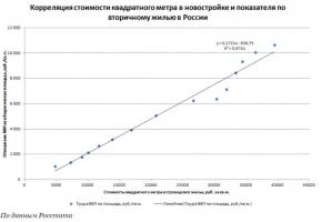 Метр Квадратный Недвижимость В Москве Купить