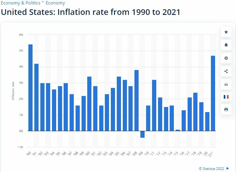 Инфляция в сша 1990-21гг..jpg